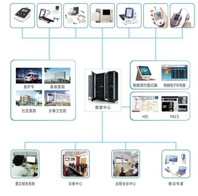 心电网络信息管理系统