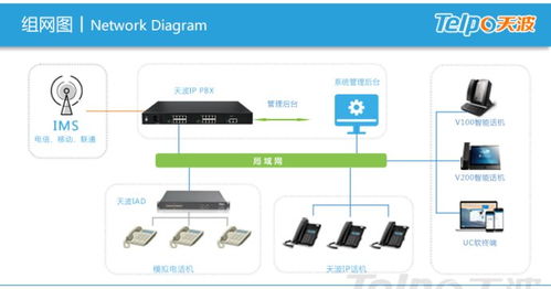 重庆北碚初级中学ippbx语音解决方案