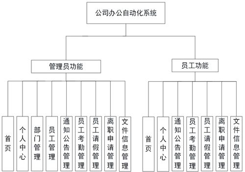 java ssm计算机毕业设计公司办公自动化系统 程序 lw