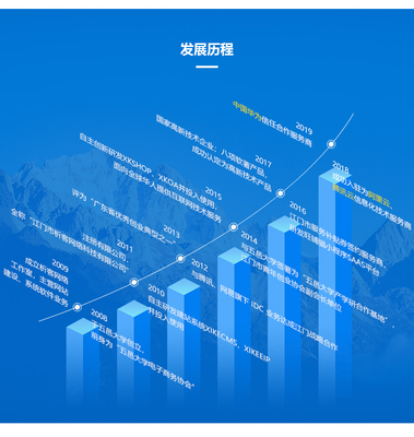 微信OA系统定制开发移动智能协同办公平台制作-析客网络